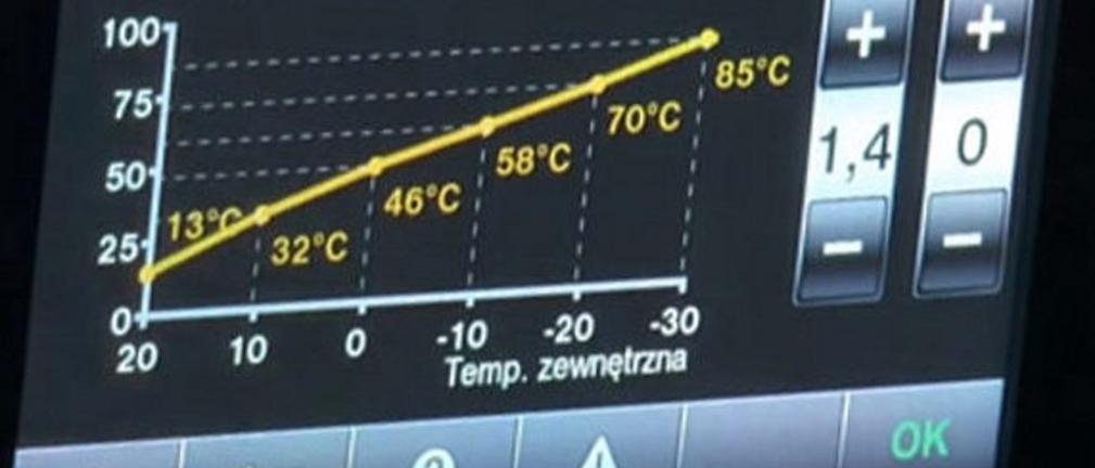 Inwestycje w Płocku, węzły cieplne z automatyką pogodową