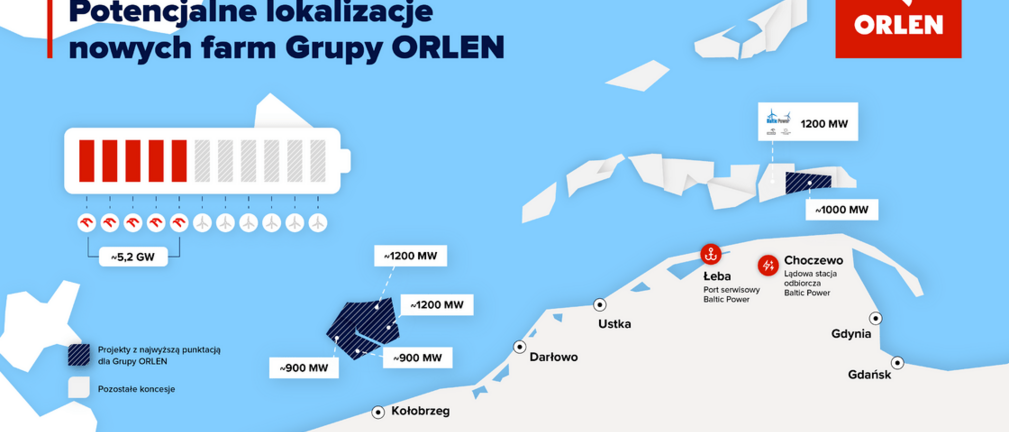Energa Wytwarzanie z Grupy ORLEN otrzymała dwie lokalizacje na projekty OZE na Bałtyku