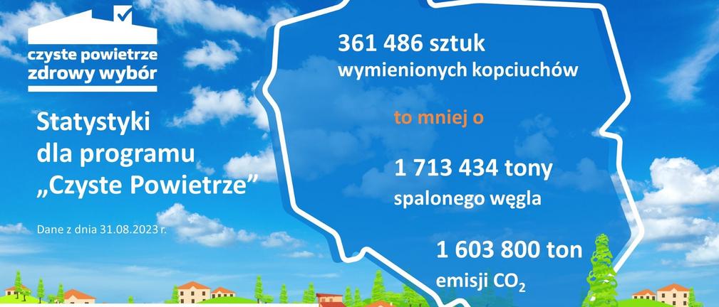 Czyste Powietrze - z programu skorzystało 700 tys. osób